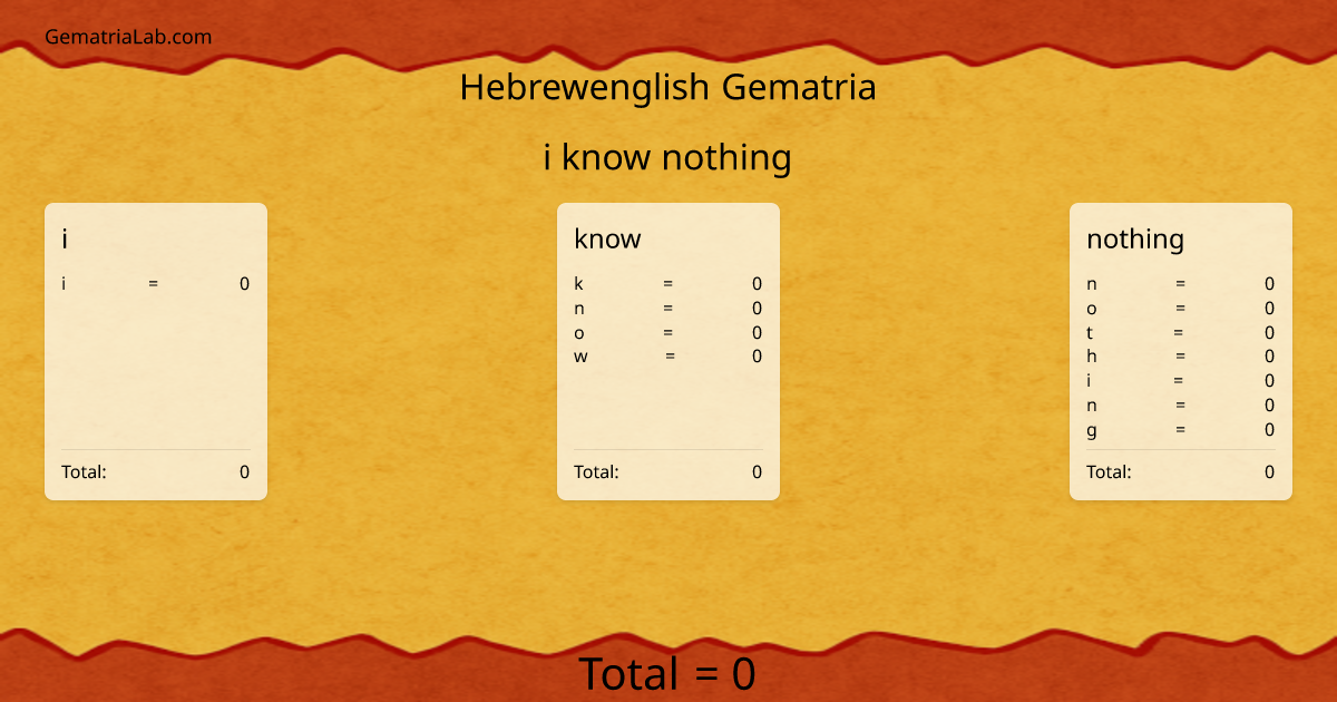 i know nothing in hebrewenglish Gematria
